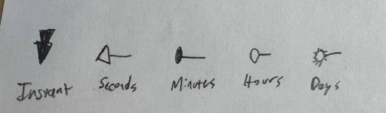 Duration rules.jpg
